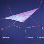 A. M. HOCH, Portrait of the Artist as a Young Boat (Overview); installation with oil on canvas with metal pipes, 122 x 144 inches, 1989